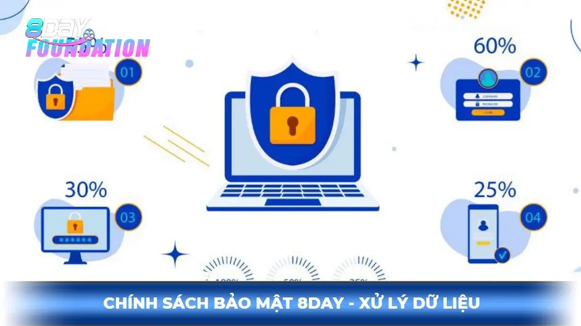 Chính sách bảo mật 8day - xử lý dữ liệu